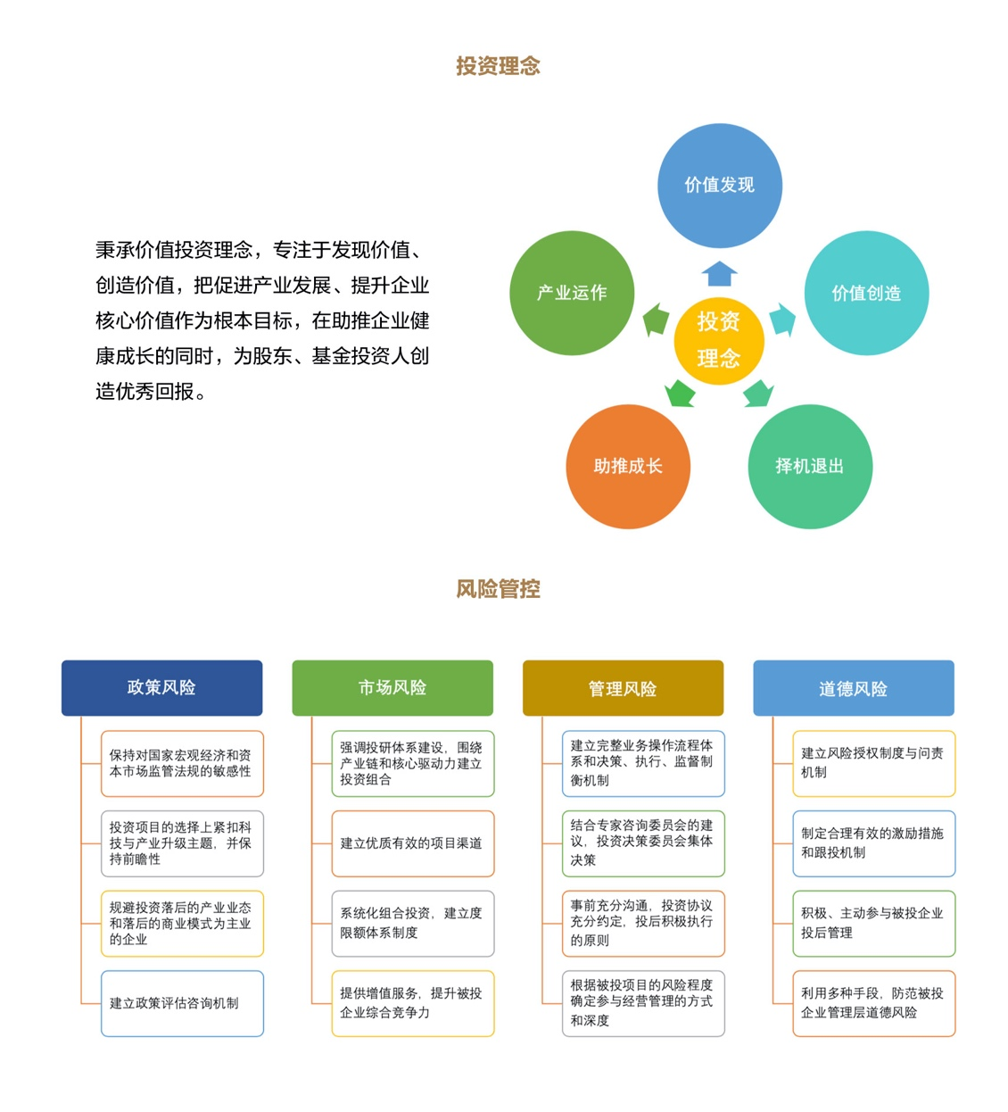投资理念